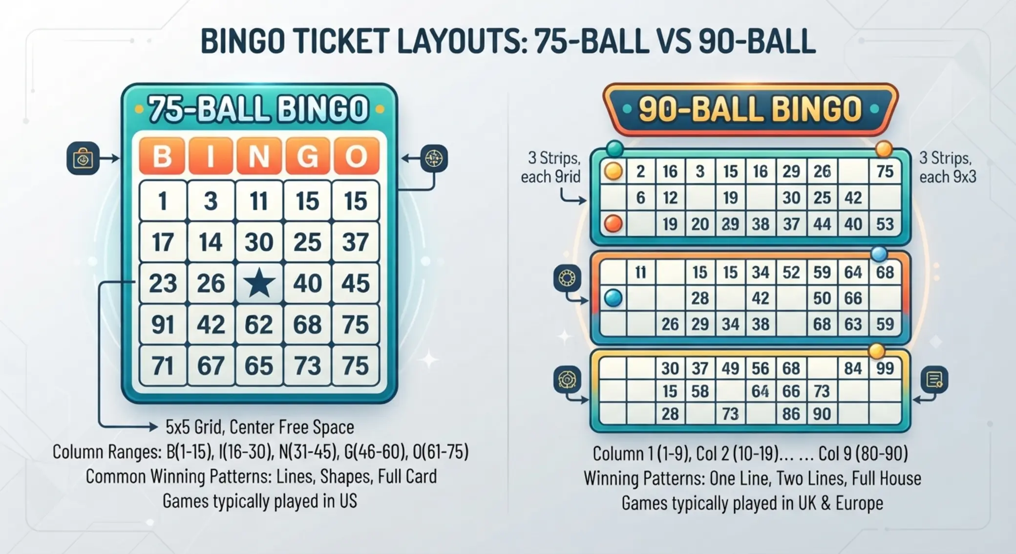 Porovnanie tiketov pre 75-ball a 90-ball bingo